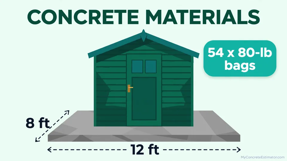 Diagram of an 8 by 12 foot shed slab at 4 inches thick showing the 54 eighty-pound bags of concrete needed